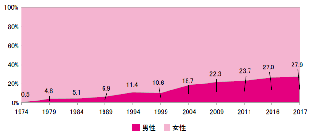 画像：図1