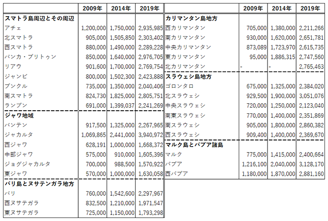 群馬 県 最低 賃金