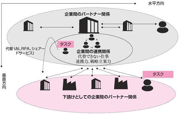 Aiやiotなどの技術革新は雇用にどのような影響を与えるのか アメリカ 2019年2月 フォーカス 労働政策研究 研修機構 Jilpt