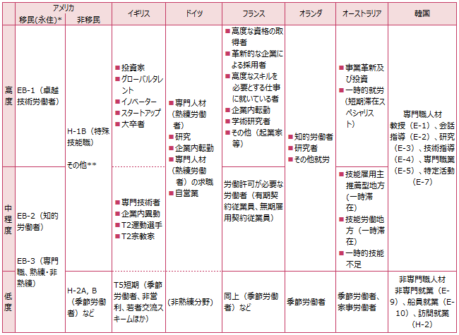 画像：図表1