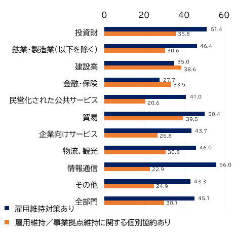 画像：図3