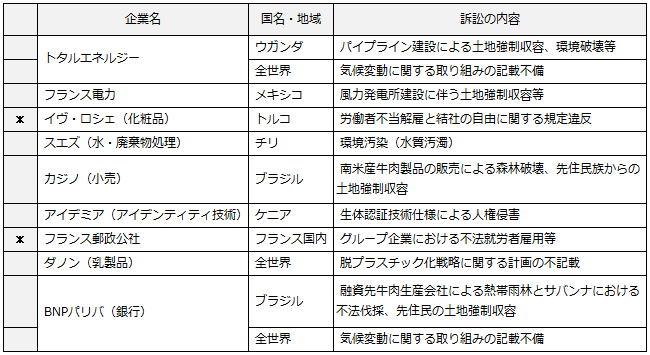 画像：図表1