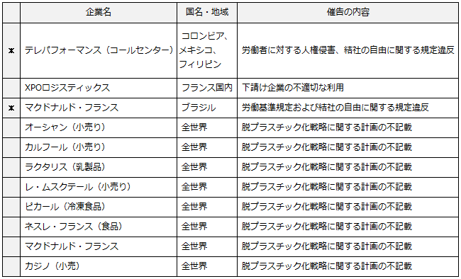 画像：図表2