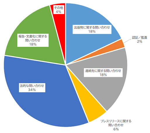 画像：図表1