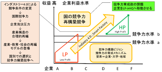 画像：図4