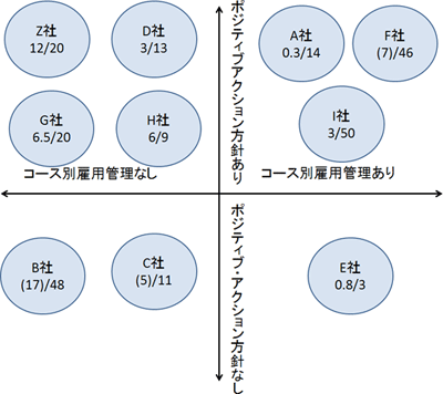 図表　インタビュー対象企業のタイプ分け／ディスカッションペーパー12-04（JILPT）