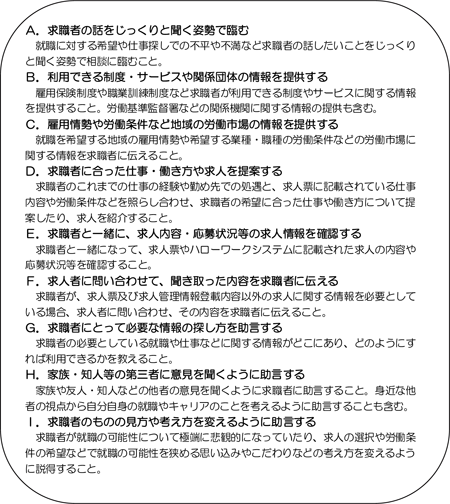 図表２　９種類の対応方法／ディスカッションペーパー12-05