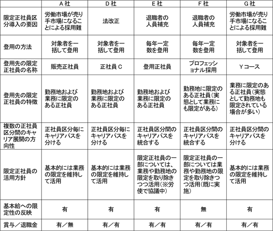 図表　各事例のまとめ ／ディスカッションペーパー12-06