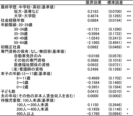 画像：図表２