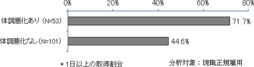 図表１