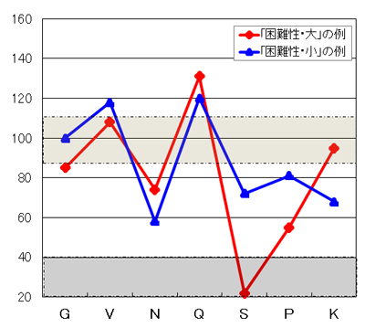 図表１画像