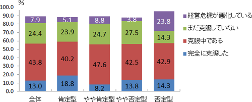 図表１画像