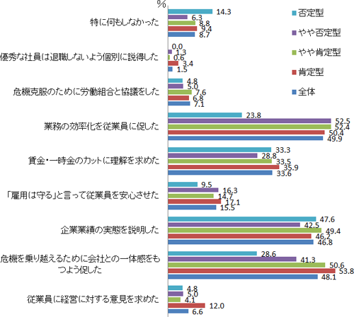 図表２画像