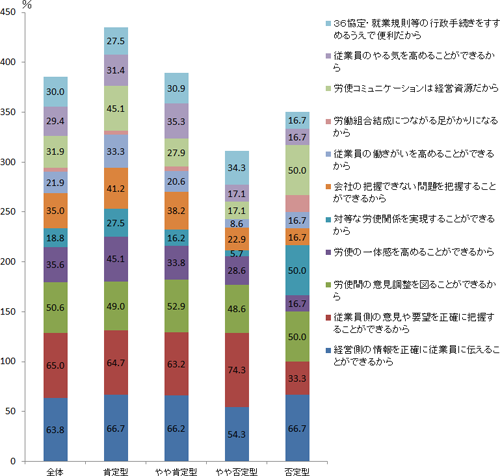 図表３画像