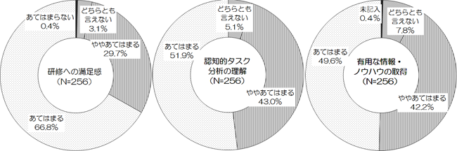 図表１画像