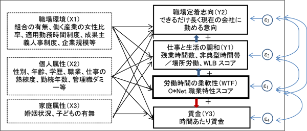 図表１画像