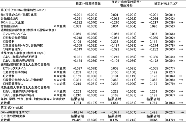 図表２画像