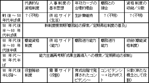 図表画像