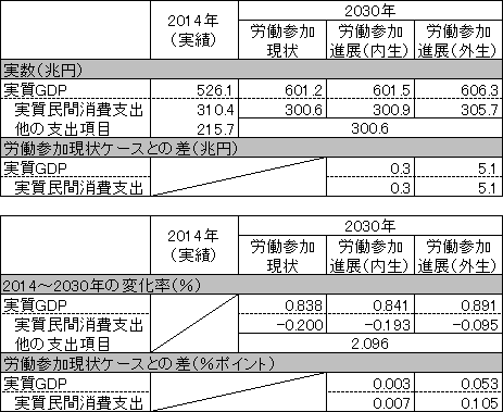 図表画像