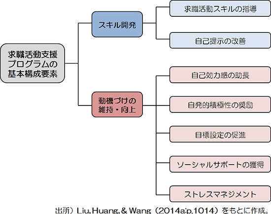 図表１画像