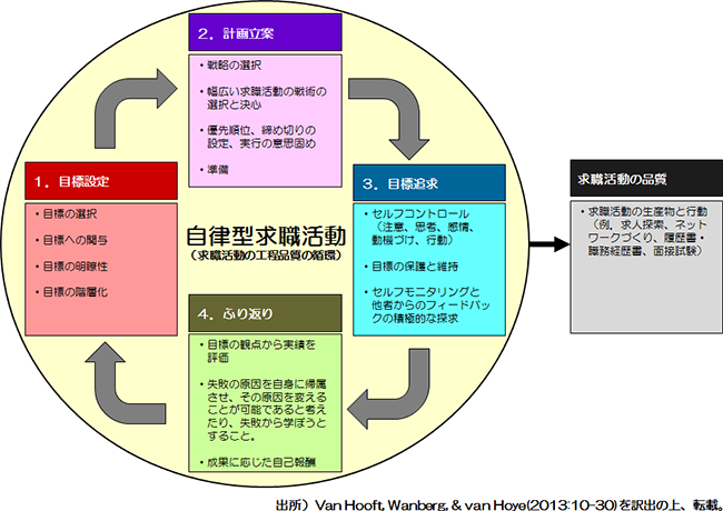 図表２画像