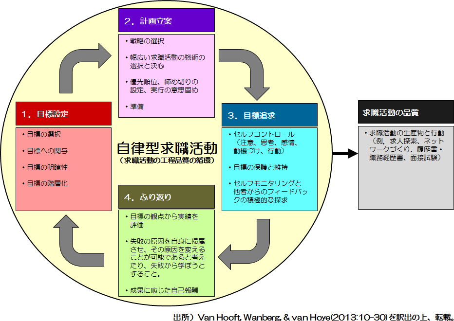 図表1モデル図解