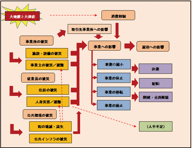 図表１画像