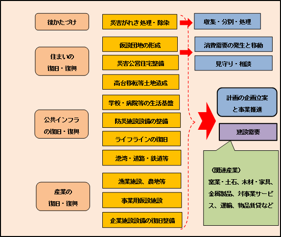 図表２画像