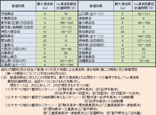 図表３画像