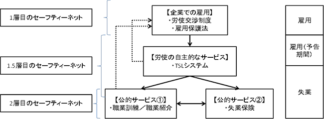 図表１画像