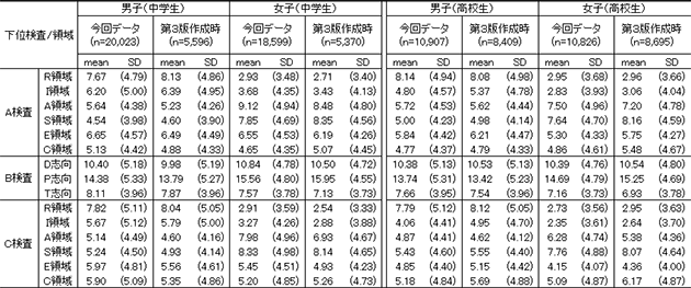 図表２画像