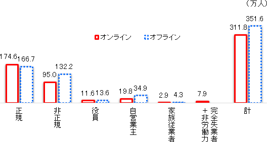 図表1画像