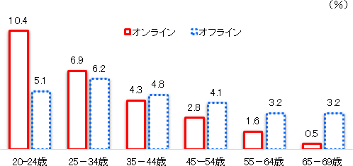 図表2画像