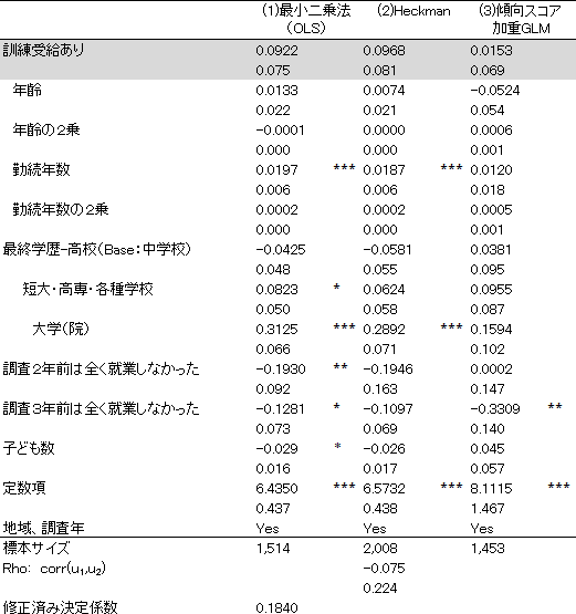 図表画像