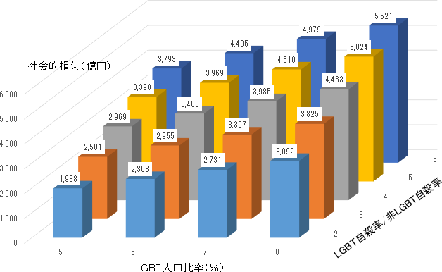 Lgbt と は