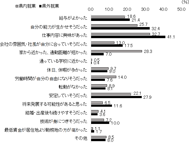 図表1画像