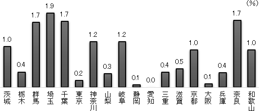 図表2画像