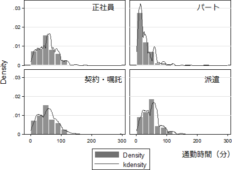 図表3画像