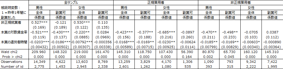 図表1画像