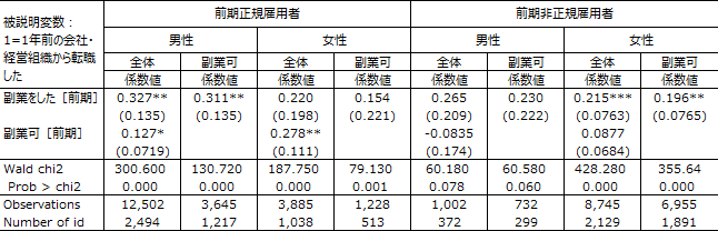 図表2画像