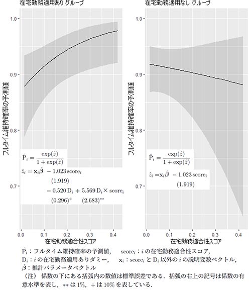 図表1画像