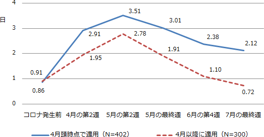 図表2画像