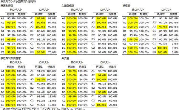 図表1画像