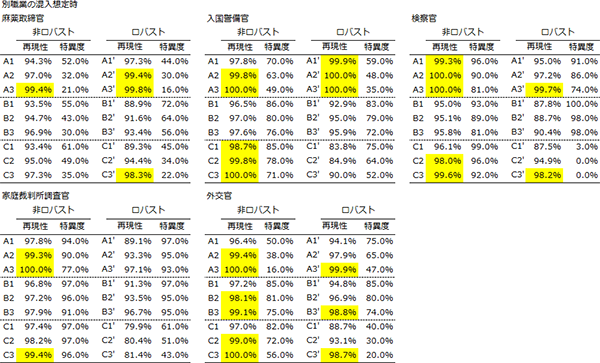 図表2画像