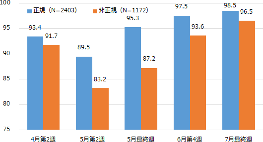 図表1画像