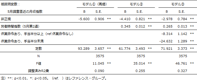 図表2画像