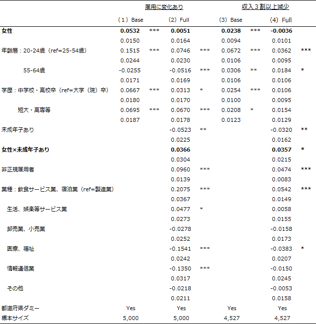 図表1画像