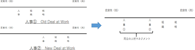 図表1画像