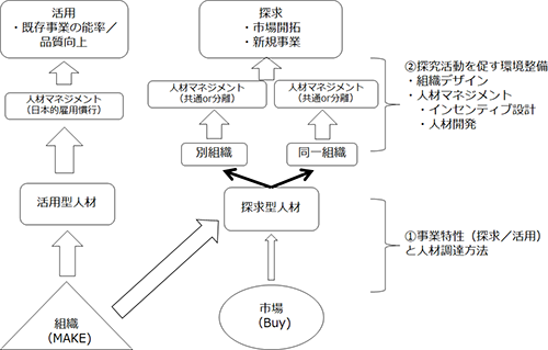 図表2画像