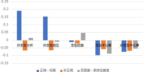 図表4画像